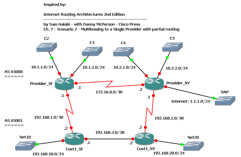 Bgp