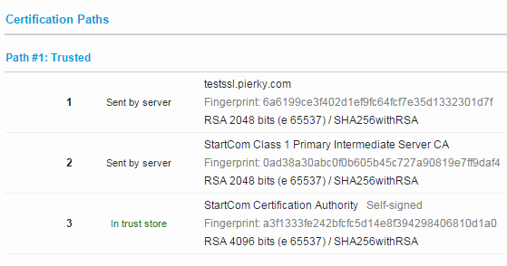 SSLLabs results for testssl.pierky.com