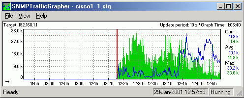 STG - SNMPTrafficGrapher