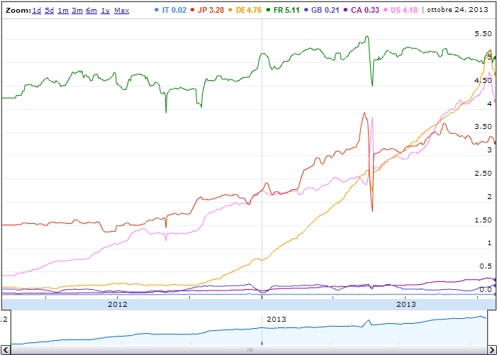 IPv6 enabled web browser as seen by Google - G7