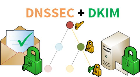 DNSSEC+DKIM