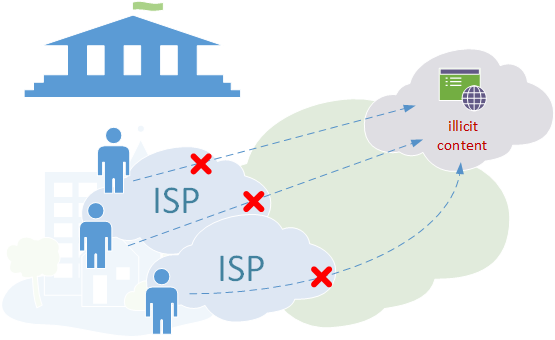 Content Blocking Methods And Their Impacts